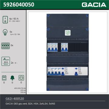 GACIA G62i-400520, 3-fase groepenkast 63A met installatieautomaten, 5-groepen, technische gegevens