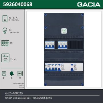 GACIA G62i-400620, 3-fase groepenkast 63A met installatieautomaten, 6-groepen, technische gegevens