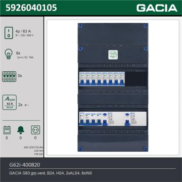 GACIA G62i-400820, 3-fase groepenkast 63A met installatieautomaten, 8-groepen, technische gegevens