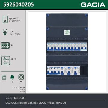 GACIA G62i-431000-F, 3-fase groepenkast 63A met installatieautomaten, 11-groepen, fornuisgroep, technische gegevens
