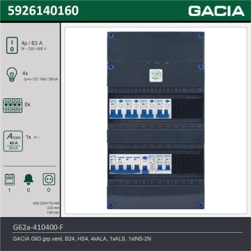 GACIA G62a-410400-F, 3-fase groepenkast 63A met aardlekautomaten, 5-groepen, fornuisgroep, technische gegevens