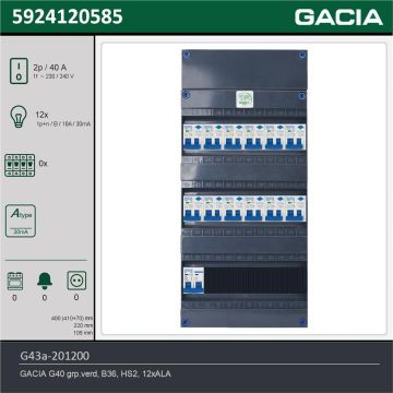 GACIA G43a-201200, 1-fase groepenkast 40A met aardlekautomaten, 12-groepen, technische gegevens