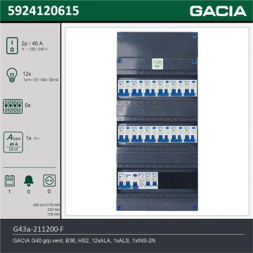 GACIA G43a-211200-F, 1-fase groepenkast 40A met aardlekautomaten, 13-groepen, fornuisgroep, technische gegevens