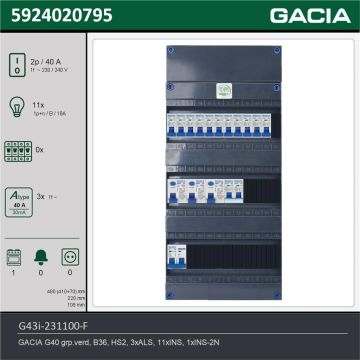 GACIA G43i-231100-F, 1-fase groepenkast 40A met installatieautomaten, 12-groepen, fornuisgroep, technische gegevens