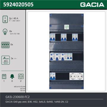 GACIA G43i-230600-FC2, 1-fase groepenkast 40A met installatieautomaten, 7-groepen, fornuisgroep, 2V-contactdoos, technische gegevens