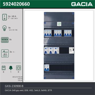 GACIA G43i-230900-B, 1-fase groepenkast 40A met installatieautomaten, 9-groepen, beltrafo, technische gegevens