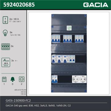 GACIA G43i-230900-FC2, 1-fase groepenkast 40A met installatieautomaten, 10-groepen, fornuisgroep, 2V-contactdoos, technische gegevens