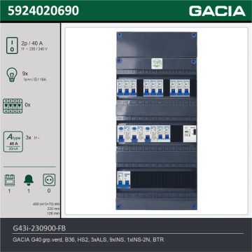 GACIA G43i-230900-FB, 1-fase groepenkast 40A met installatieautomaten, 10-groepen, fornuisgroep, beltrafo, technische gegevens