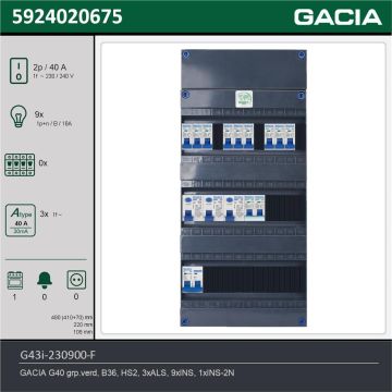 GACIA G43i-230900-F, 1-fase groepenkast 40A met installatieautomaten, 10-groepen, fornuisgroep, technische gegevens