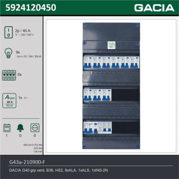 GACIA G43a-210900-F, 1-fase groepenkast 40A met aardlekautomaten, 10-groepen, fornuisgroep, technische gegevens