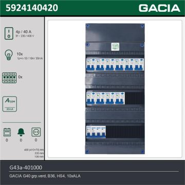 GACIA G43a-401000, 3-fase groepenkast 40A met aardlekautomaten, 10-groepen, technische gegevens