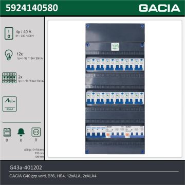 GACIA G43a-401202, 3-fase groepenkast 40A met aardlekautomaten, 14-groepen, technische gegevens