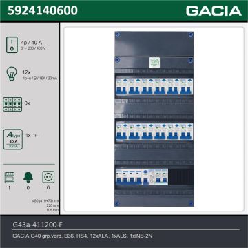 GACIA G43a-411200-F, 3-fase groepenkast 40A met aardlekautomaten, 13-groepen, fornuisgroep, technische gegevens