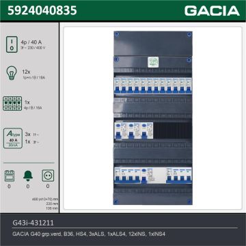 GACIA G43i-431211, 3-fase groepenkast 40A met installatieautomaten, 13-groepen, technische gegevens