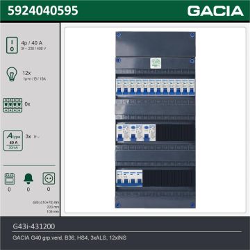 GACIA G43i-431200, 3-fase groepenkast 40A met installatieautomaten, 12-groepen, technische gegevens