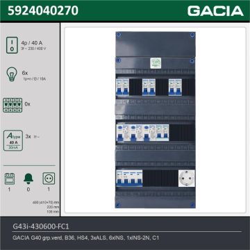 GACIA G43i-430600-FC1, 3-fase groepenkast 40A met installatieautomaten, 7-groepen, fornuisgroep, 1V-contactdoos, technische gegevens