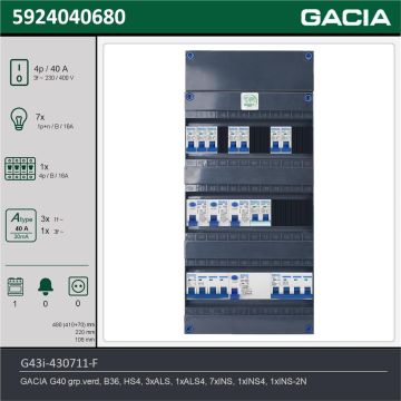 GACIA G43i-430711-F, 3-fase groepenkast 40A met installatieautomaten, 9-groepen, fornuisgroep, technische gegevens
