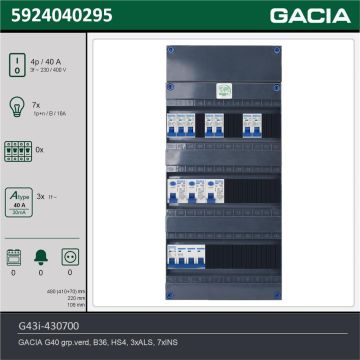GACIA G43i-430700, 3-fase groepenkast 40A met installatieautomaten, 7-groepen, technische gegevens