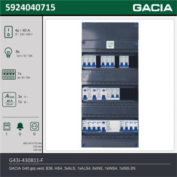 GACIA G43i-430811-F, 3-fase groepenkast 40A met installatieautomaten, 10-groepen, fornuisgroep, technische gegevens