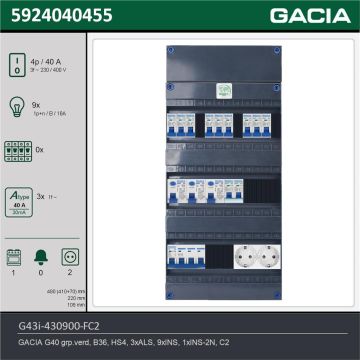 GACIA G43i-430900-FC2, 3-fase groepenkast 40A met installatieautomaten, 10-groepen, fornuisgroep, 2V-contactdoos, technische gegevens