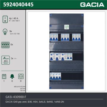 GACIA G43i-430900-F, 3-fase groepenkast 40A met installatieautomaten, 10-groepen, fornuisgroep, technische gegevens