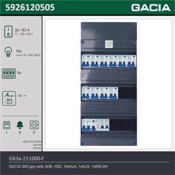 GACIA G63a-211000-F, 1-fase groepenkast 63A met aardlekautomaten, 11-groepen, fornuisgroep, technische gegevens