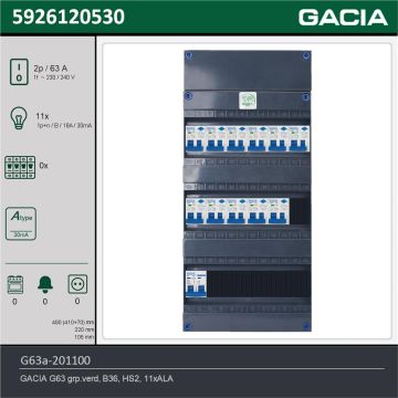 GACIA G63a-201100, 1-fase groepenkast 63A met aardlekautomaten, 11-groepen, technische gegevens