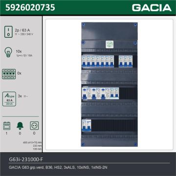 GACIA G63i-231000-F, 1-fase groepenkast 63A met installatieautomaten, 11-groepen, fornuisgroep, technische gegevens