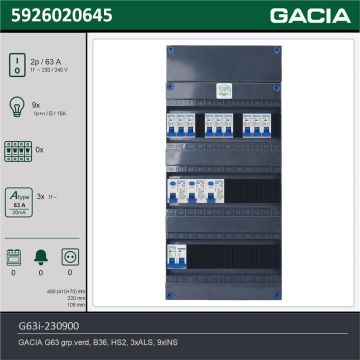 GACIA G63i-230900, 1-fase groepenkast 63A met installatieautomaten, 9-groepen, technische gegevens