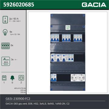 GACIA G63i-230900-FC2, 1-fase groepenkast 63A met installatieautomaten, 10-groepen, fornuisgroep, 2V-contactdoos, technische gegevens