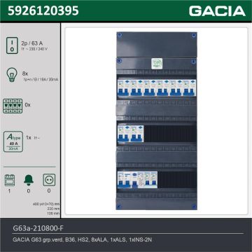 GACIA G63a-210800-F, 1-fase groepenkast 63A met aardlekautomaten, 9-groepen, fornuisgroep, technische gegevens