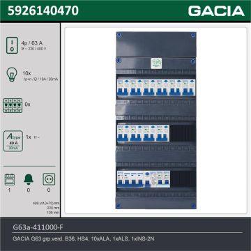 GACIA G63a-411000-F, 3-fase groepenkast 63A met aardlekautomaten, 11-groepen, fornuisgroep, technische gegevens