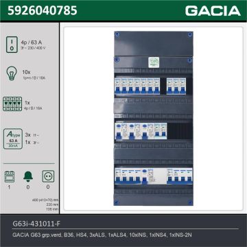 GACIA G63i-431011-F, 3-fase groepenkast 63A met installatieautomaten, 12-groepen, fornuisgroep, technische gegevens
