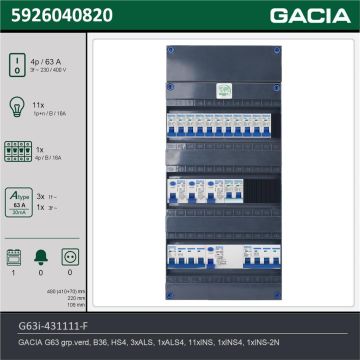 GACIA G63i-431111-F, 3-fase groepenkast 63A met installatieautomaten, 13-groepen, fornuisgroep, technische gegevens
