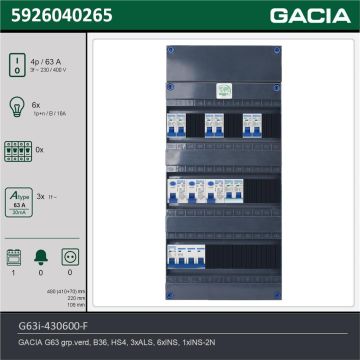 GACIA G63i-430600-F, 3-fase groepenkast 63A met installatieautomaten, 7-groepen, fornuisgroep, technische gegevens