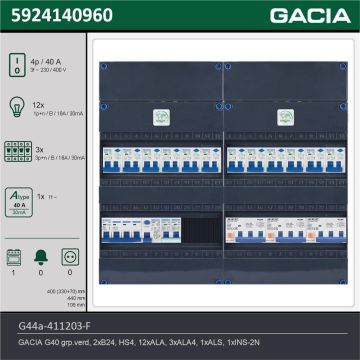 GACIA G44a-411203-F, 3-fase groepenkast 40A met aardlekautomaten, 16-groepen, fornuisgroep, technische gegevens