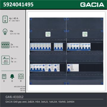 GACIA G44i-431012, 3-fase groepenkast 40A met installatieautomaten, 12-groepen, technische gegevens