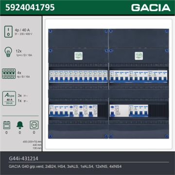 GACIA G44i-431214, 3-fase groepenkast 40A met installatieautomaten, 16-groepen, technische gegevens