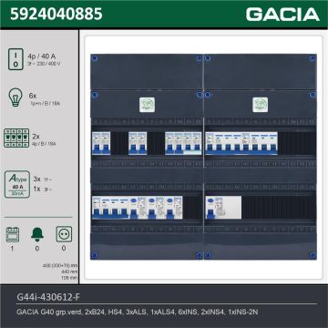 GACIA G44i-430612-F, 3-fase groepenkast 40A met installatieautomaten, 9-groepen, fornuisgroep, technische gegevens