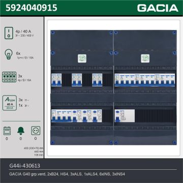 GACIA G44i-430613, 3-fase groepenkast 40A met installatieautomaten, 9-groepen, technische gegevens