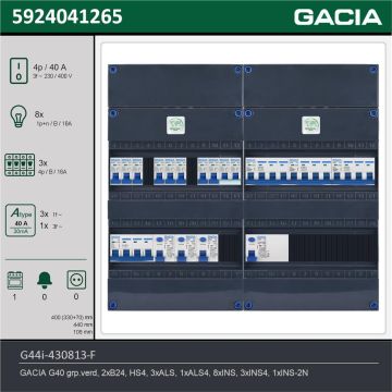 GACIA G44i-430813-F, 3-fase groepenkast 40A met installatieautomaten, 12-groepen, fornuisgroep, technische gegevens