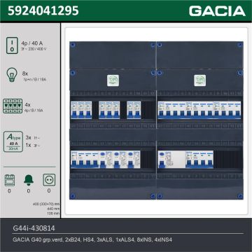 GACIA G44i-430814, 3-fase groepenkast 40A met installatieautomaten, 12-groepen, technische gegevens