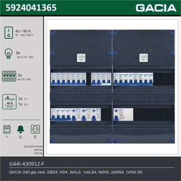 GACIA G44i-430912-F, 3-fase groepenkast 40A met installatieautomaten, 12-groepen, fornuisgroep, technische gegevens