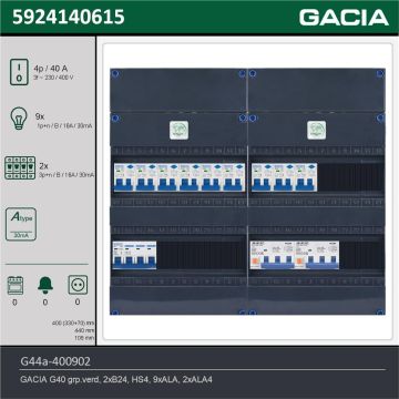 GACIA G44a-400902, 3-fase groepenkast 40A met aardlekautomaten, 11-groepen, technische gegevens