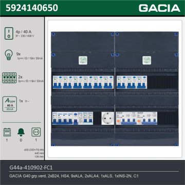 GACIA G44a-410902-FC1, 3-fase groepenkast 40A met aardlekautomaten, 12-groepen, fornuisgroep, 1V-contactdoos, technische gegevens