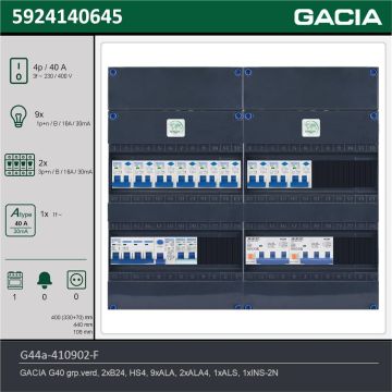 GACIA G44a-410902-F, 3-fase groepenkast 40A met aardlekautomaten, 12-groepen, fornuisgroep, technische gegevens