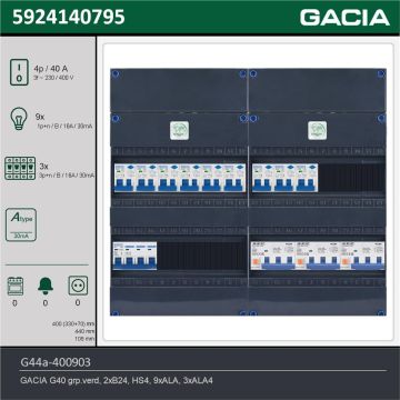 GACIA G44a-400903, 3-fase groepenkast 40A met aardlekautomaten, 12-groepen, technische gegevens
