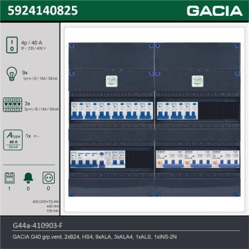 GACIA G44a-410903-F, 3-fase groepenkast 40A met aardlekautomaten, 13-groepen, fornuisgroep, technische gegevens