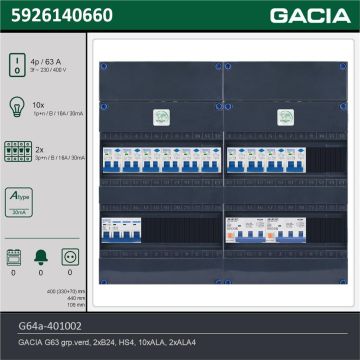 GACIA G64a-401002, 3-fase groepenkast 63A met aardlekautomaten, 12-groepen, technische gegevens