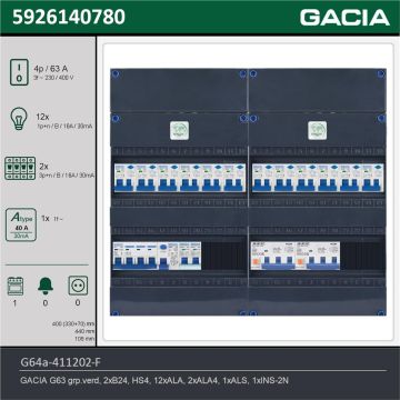 GACIA G64a-411202-F, 3-fase groepenkast 63A met aardlekautomaten, 15-groepen, fornuisgroep, technische gegevens